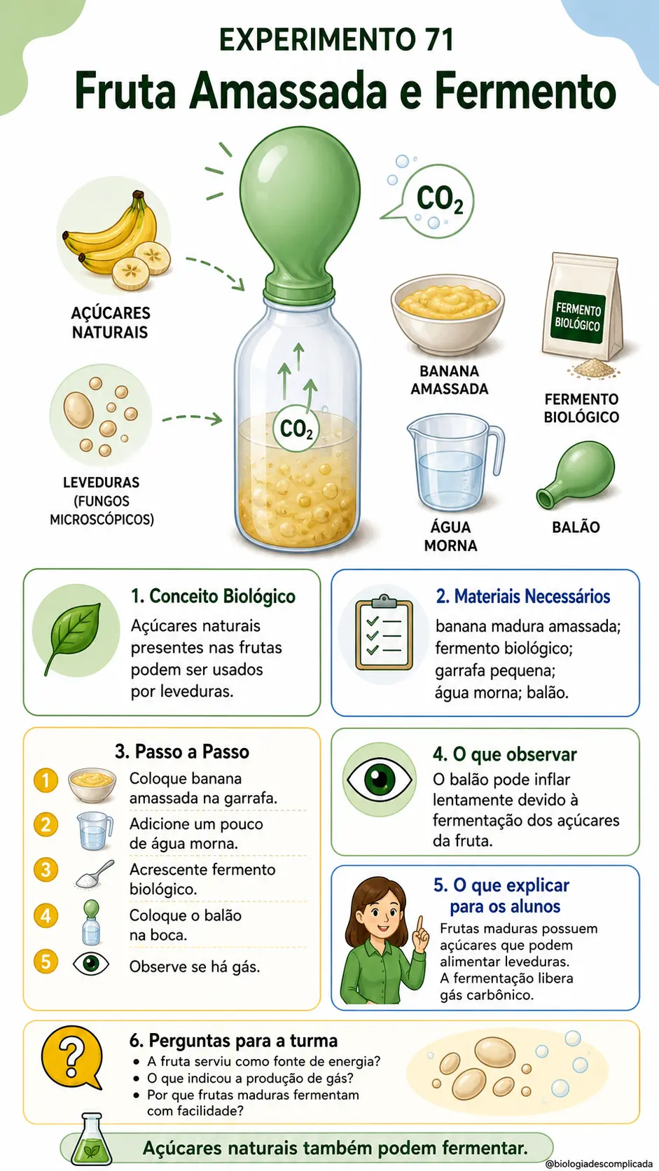 Experimento 71
